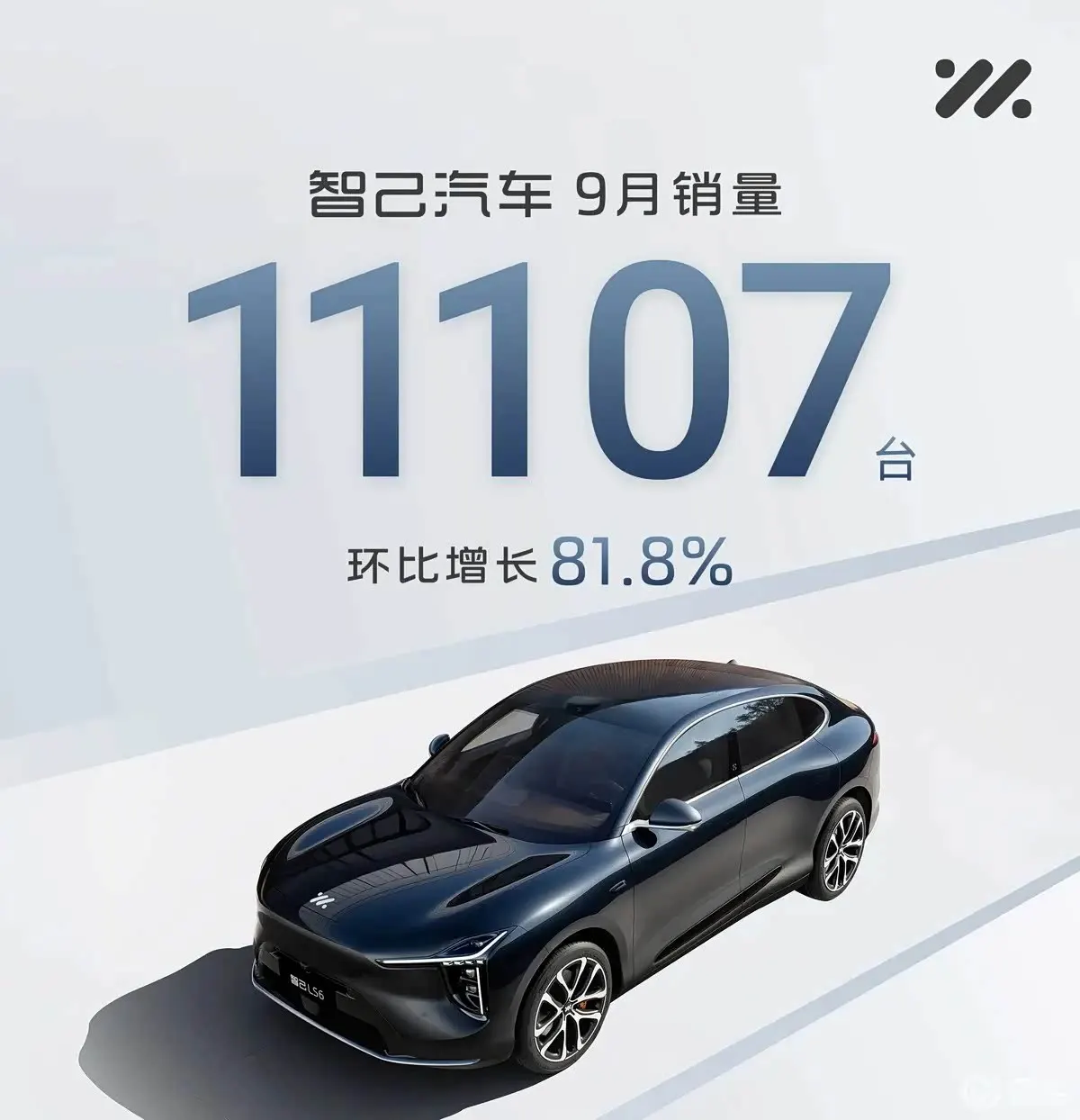 Постер IM Motors: продажи за сентябрь 11107 штук, рост 81,8% к прошлому месяцу, синий IM LS6 сверху