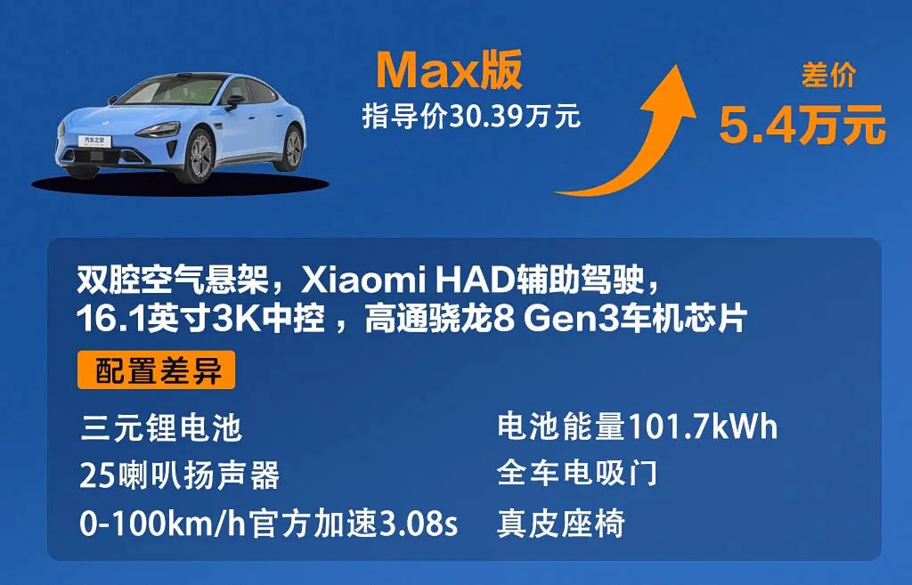 Версия Max: 303 900 юаней (≈ 3,8 млн ₽), +54 000 к базе; батарея 101,7 кВт·ч, 25 динамиков, 0–100 км/ч за 3,08 с