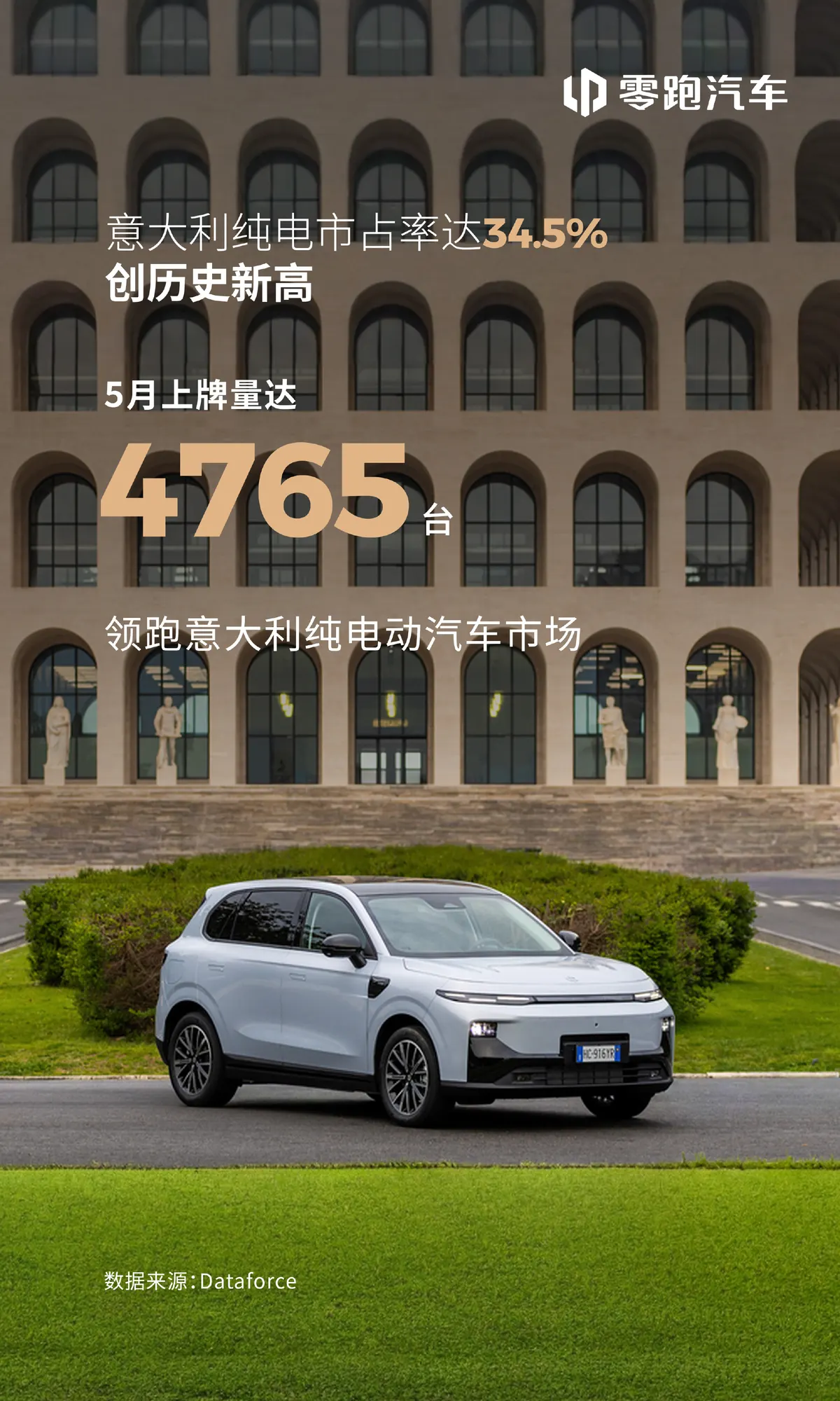 Серый кроссовер Leapmotor у здания с арками; доля рынка Италии 34,5%, 4765 регистраций в мае